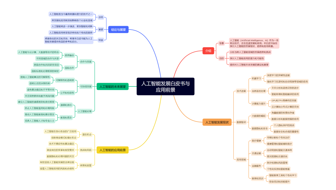 这些超实用的AiPPT功能,你都用过了吗?(图2) 640.png