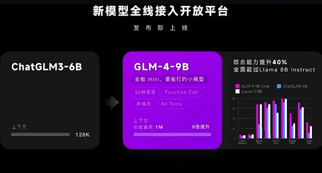 智谱AI推出最新一代预训练模型GLM-4的开源版本GLM-4-9B