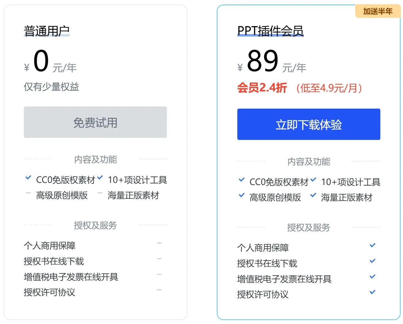 稿定PPT插件价格.webp