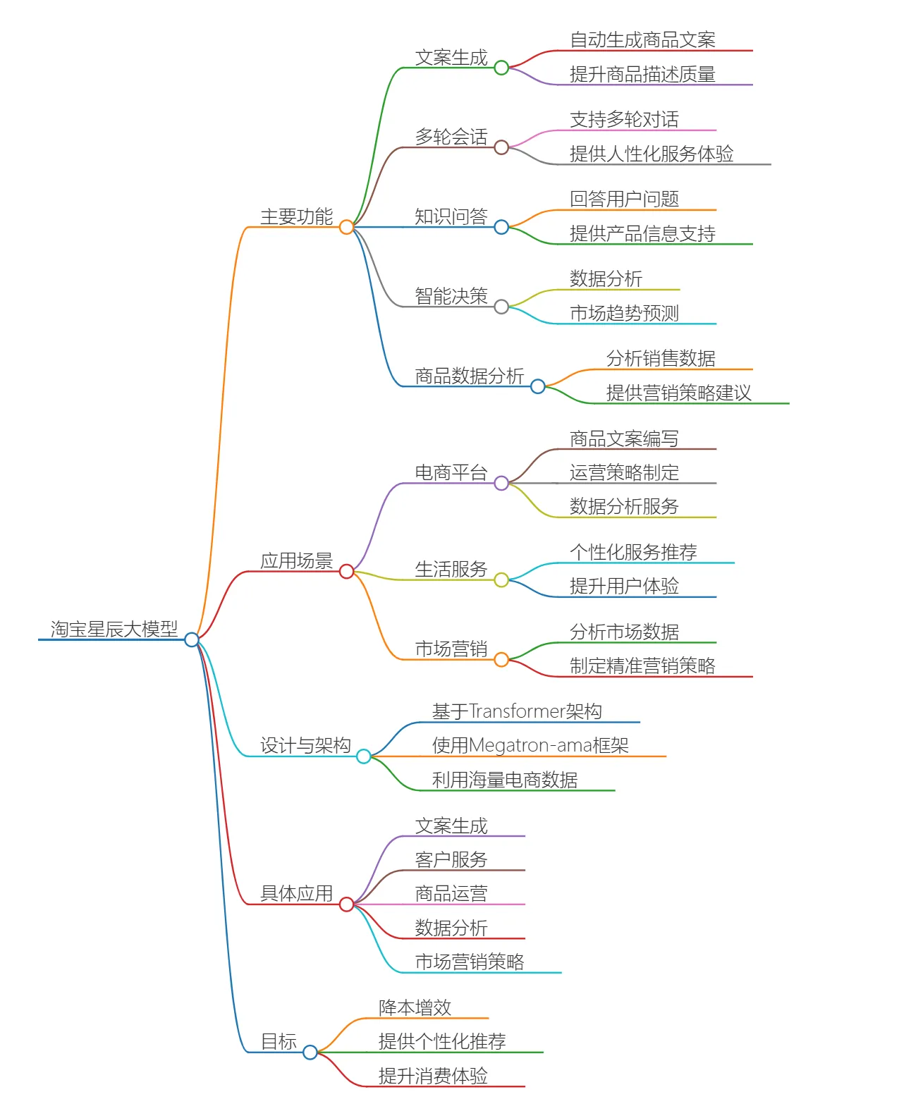 淘宝星辰应用场景 淘宝星辰应用场景.webp
