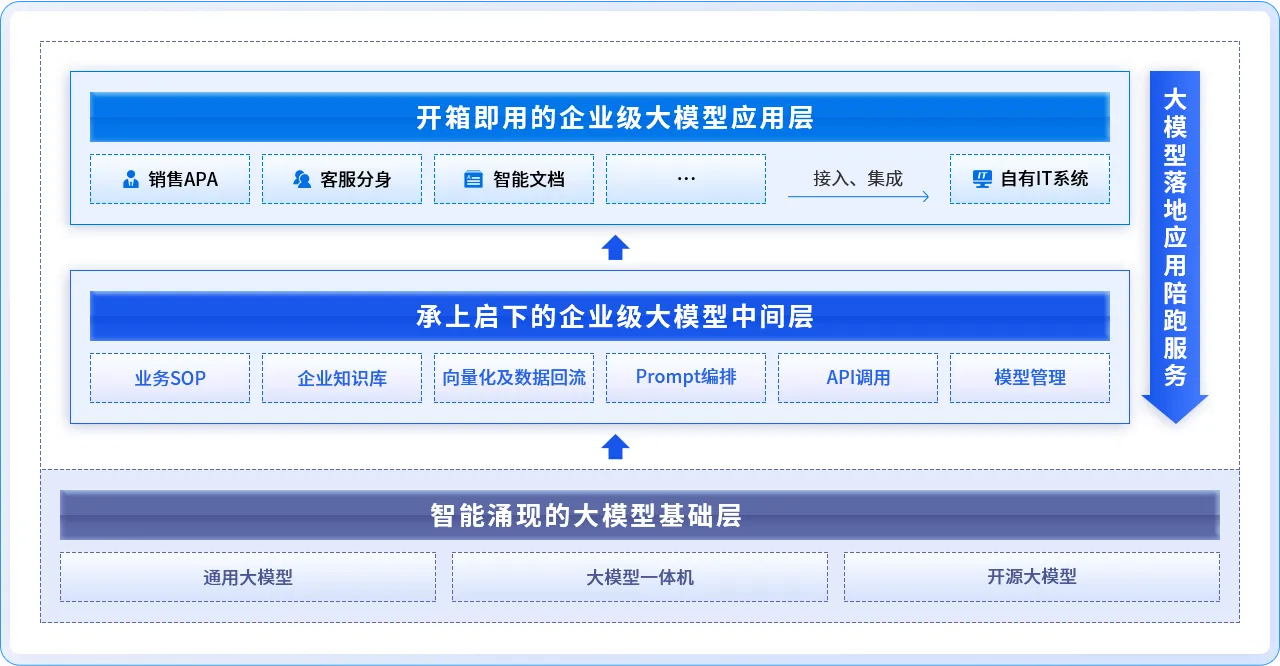53AI的主要产品和服务 53AI的主要产品和服务.webp