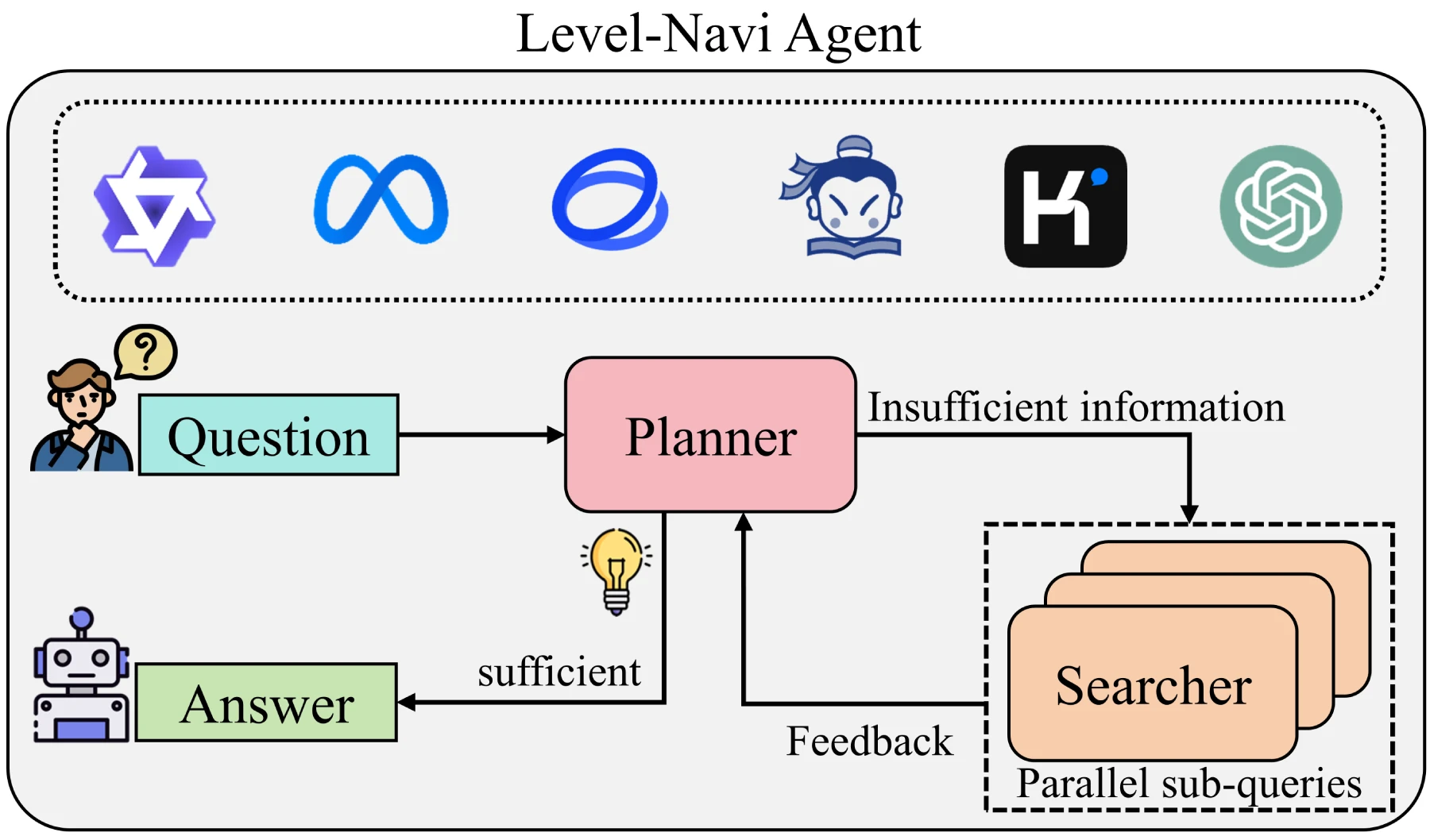 Level-Navi Agent Level-Navi Agent.webp