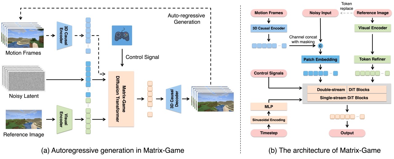 Matrix-Game技术原理.jpg