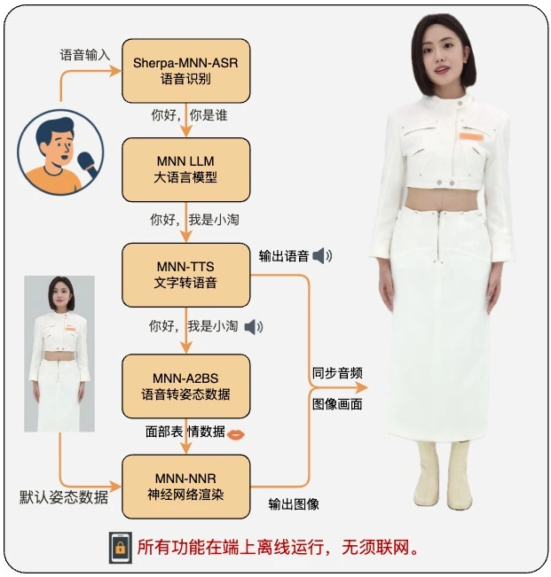tao_avatar_process_zh.webp
