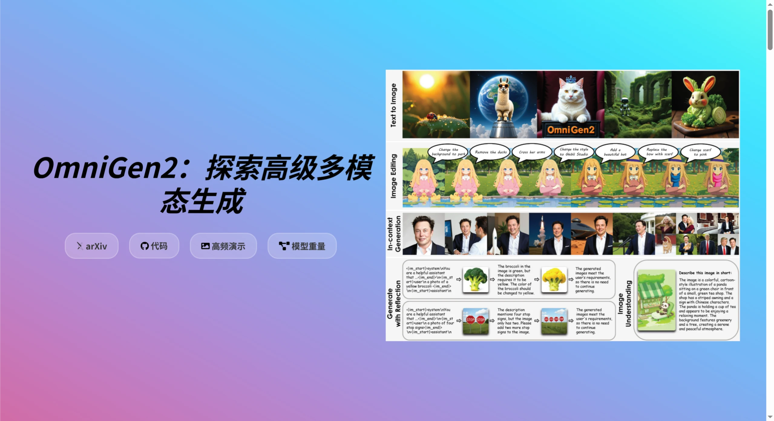 OmniGen2:开源版的Flux.1 Kontext OmniGen2:开源版的Flux.1 Kontext.webp