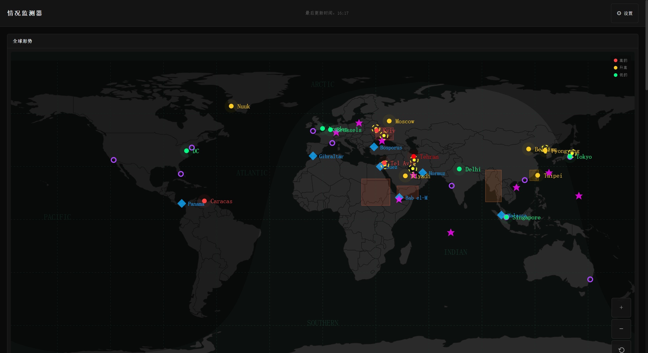 Situation Monitor