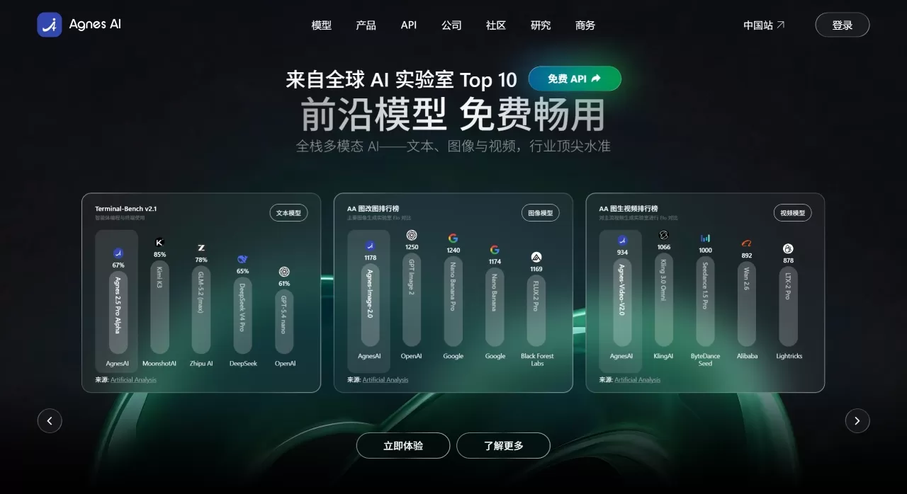 Agnes AI(图1) Agnes AI:新加坡Sapiens AI推出的全模态AI平台